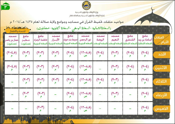 مواعيد حلقات تحفيظ القرآن في مساجد وجوامع ولاية صلالة لعام 1435 هـ / 2014م (خاصة للنساء والأطفال)