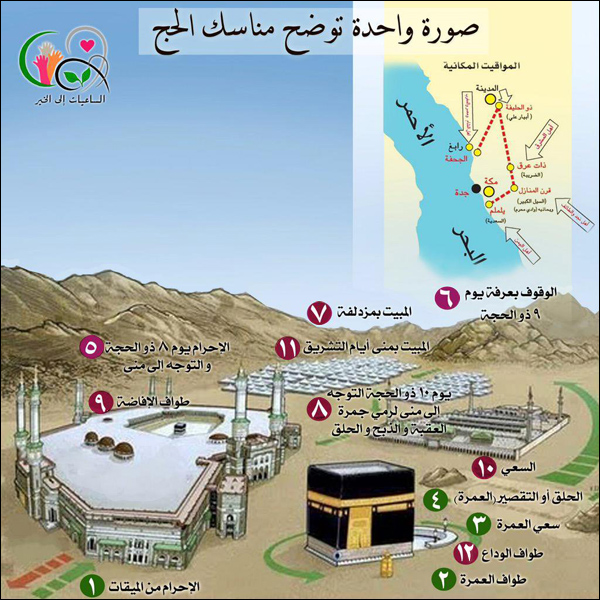 صورة واحدة توضح مناسك الحج