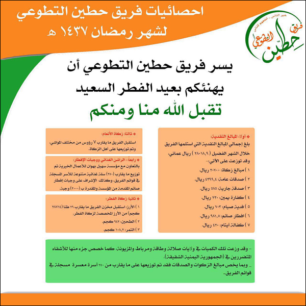 إحصائية فريق حطين لشهر رمضان